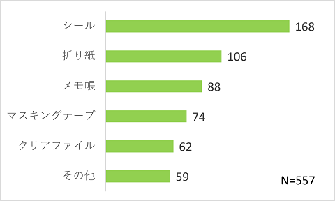 問８グラフ