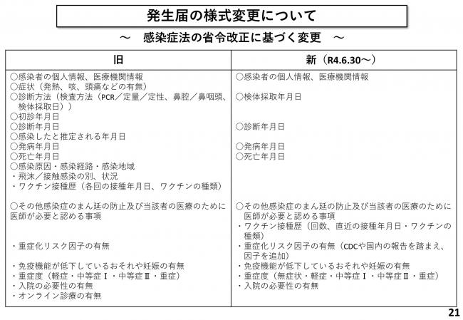 発生届の様式変更について ～感染症法の省令改正に基づく変更～