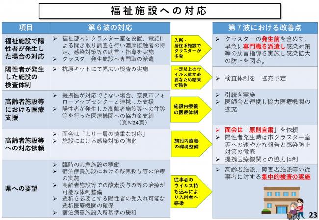 福祉施設への対応