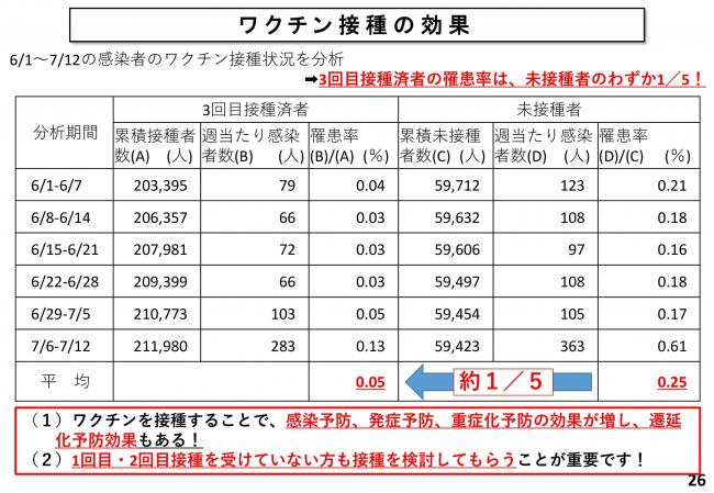 ワクチン接種の効果