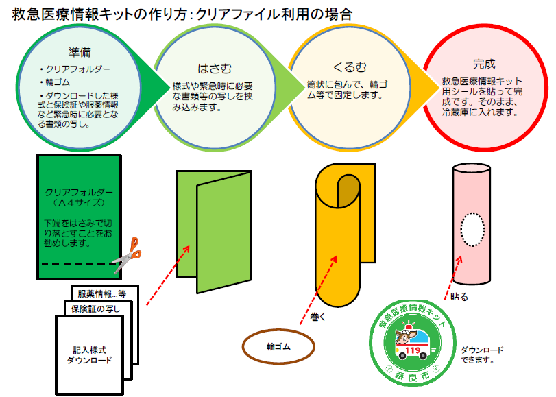 救急医療情報キットについての画像2