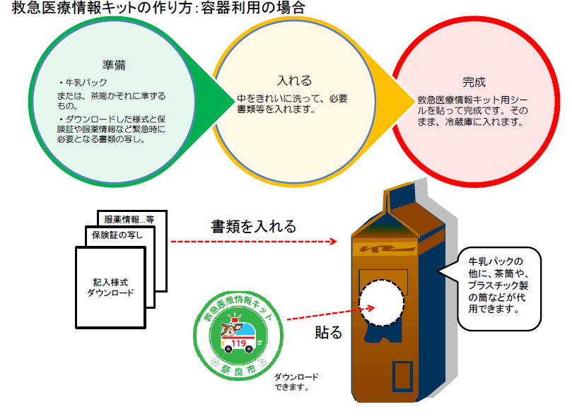 救急医療情報キットについての画像3