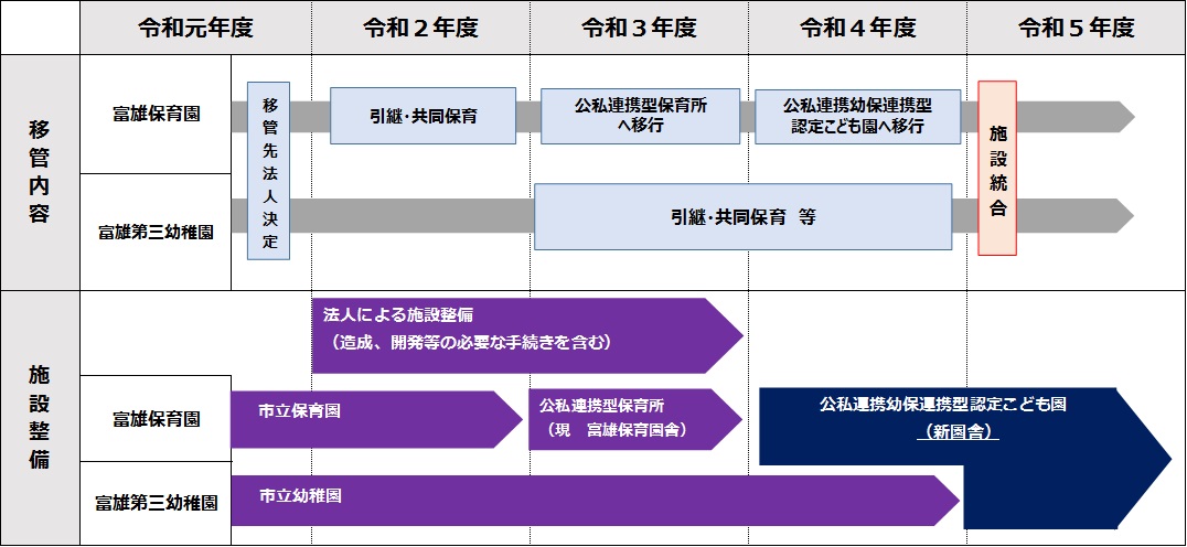 スケジュール