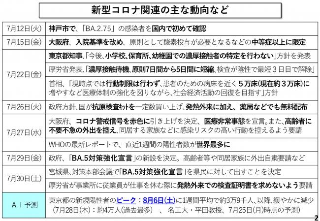 新型コロナ関連の主な動向など