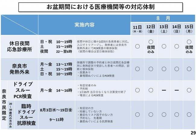 お盆期間における医療機関等の対応体制