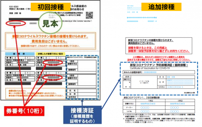 済証例