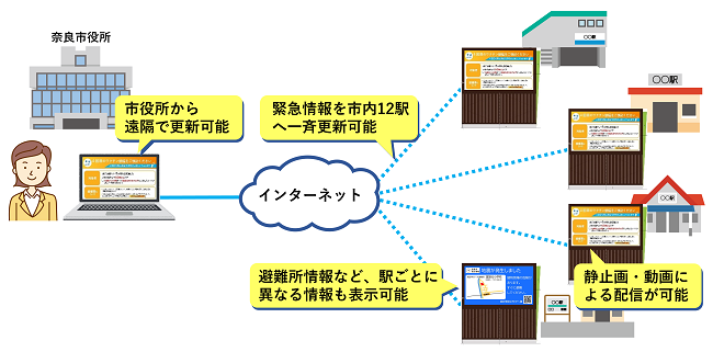 ネットワーク構成の図