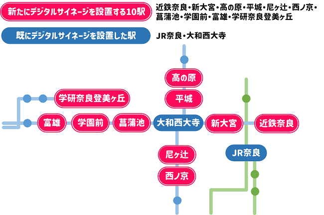 設置駅