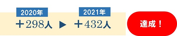 人口の社会増減（全年齢合計）