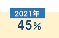 奈良市に住み続けたいと思う20歳代の割合