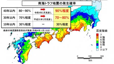 発生確率