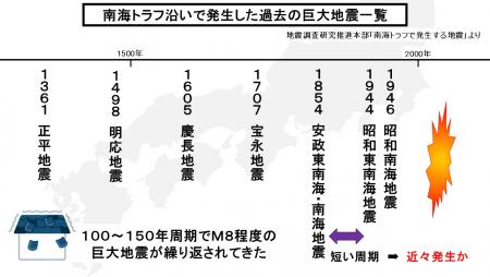 過去の地震