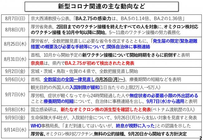 新型コロナ関連の主な動向など