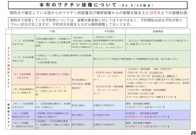 本市のワクチン接種について（令和4年9月20日時点）