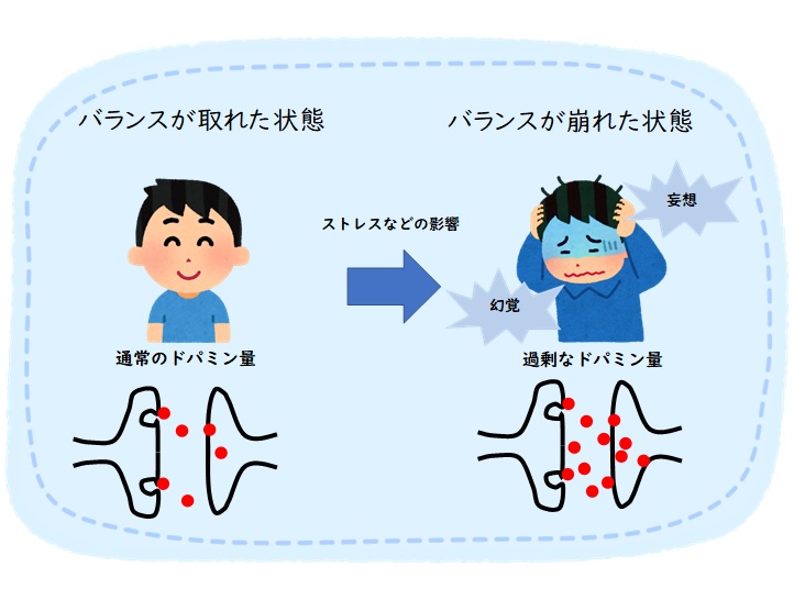 ドパミン仮説