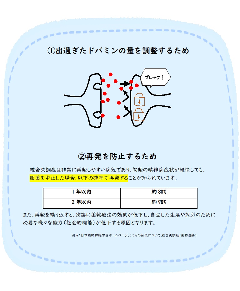 薬を飲み続ける理由