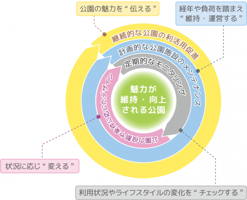 基本的な方向性イメージ