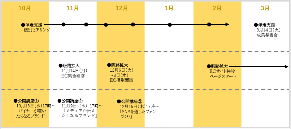 スケジュール