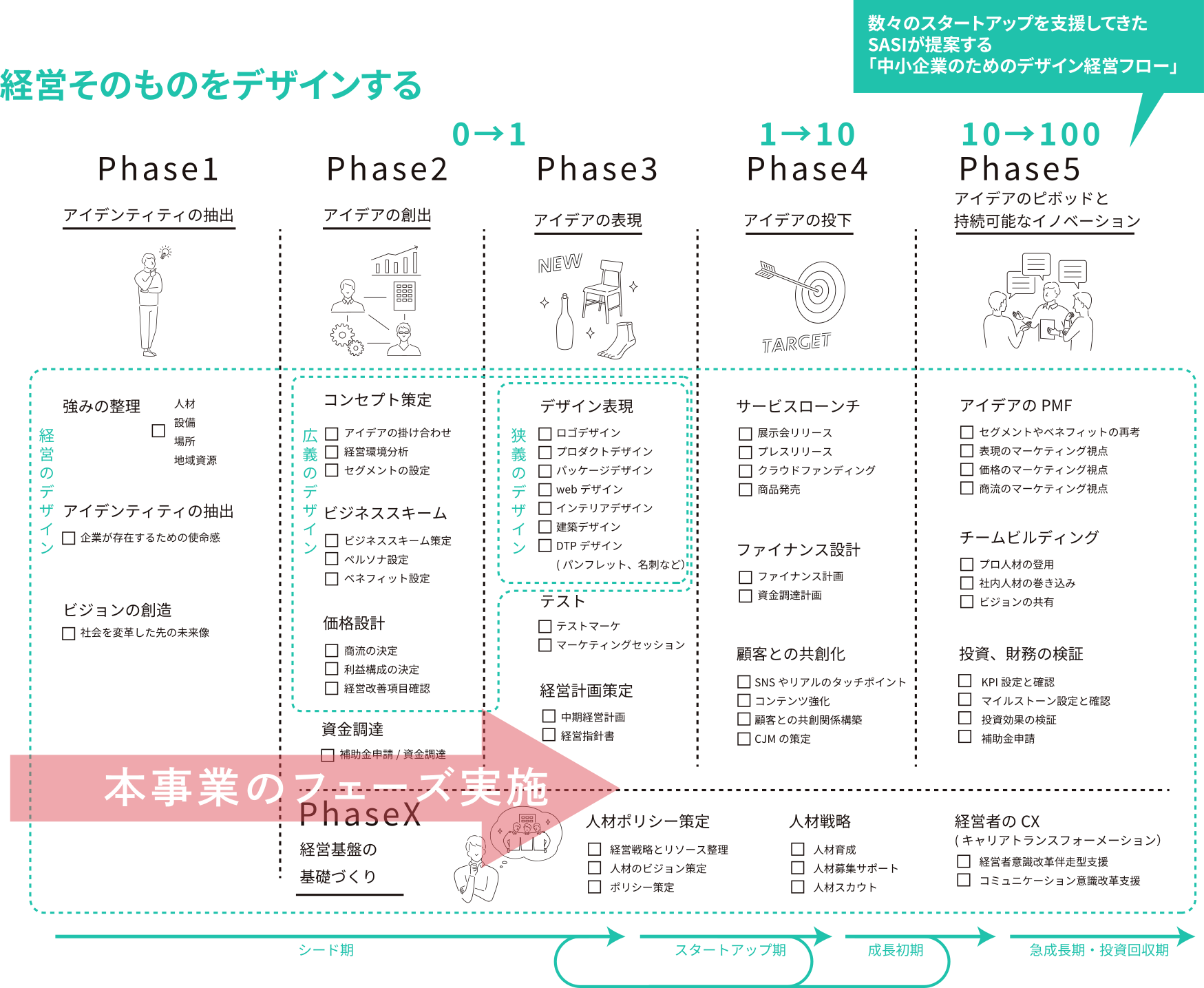 デザイン経営支援について