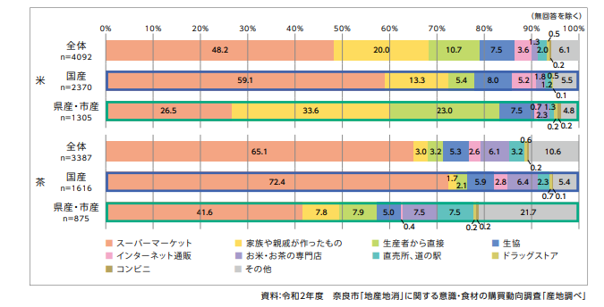 グラフ