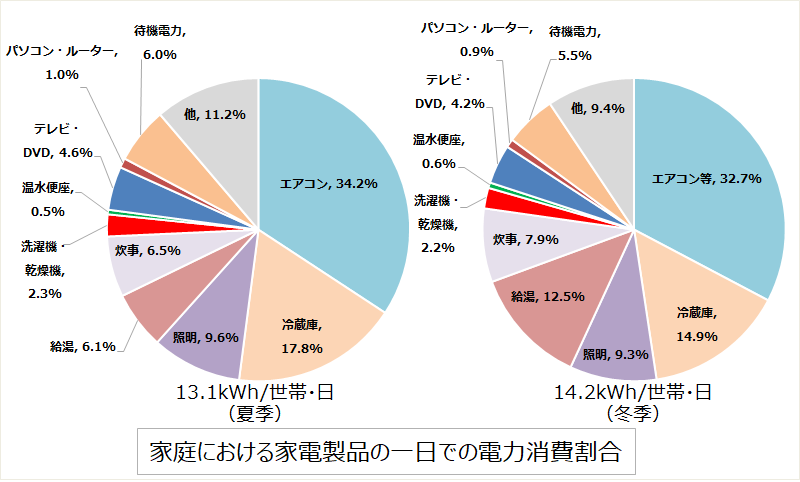 令和4年度冬季の節電の取組について