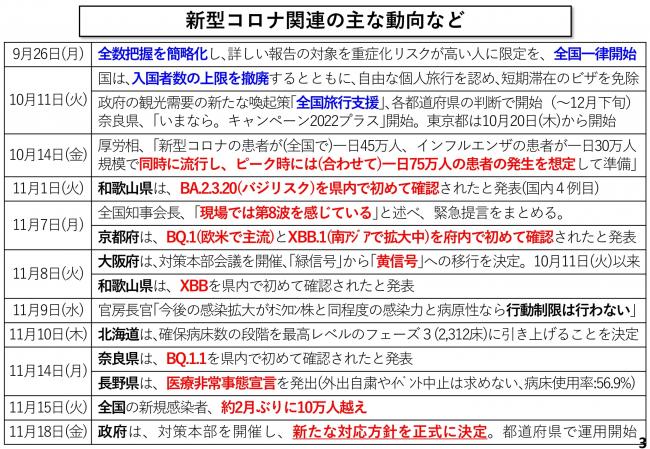 新型コロナ関連の主な動向など