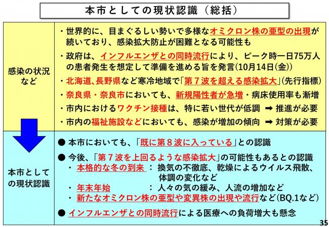 本市としての現状認識（総括）