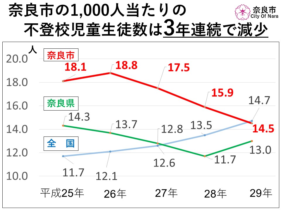 いじめの認知件数と不登校の状況について(平成30年11月16日発表)の画像