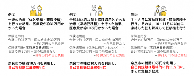 治療ケースの例