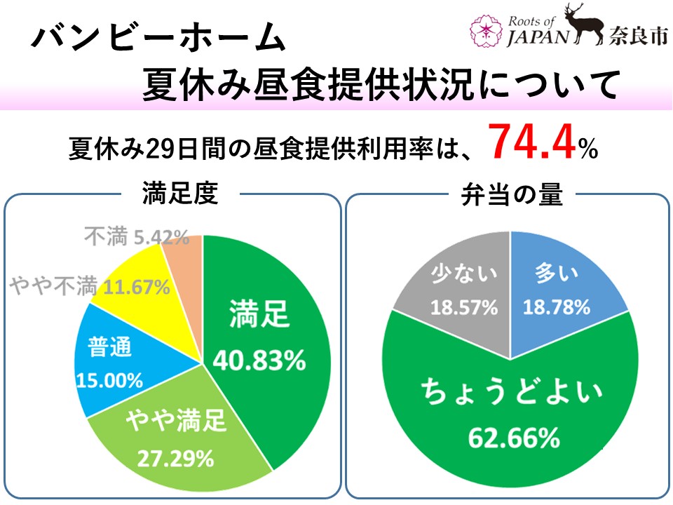 4 バンビーホーム保護者アンケート(Webアンケート)の画像