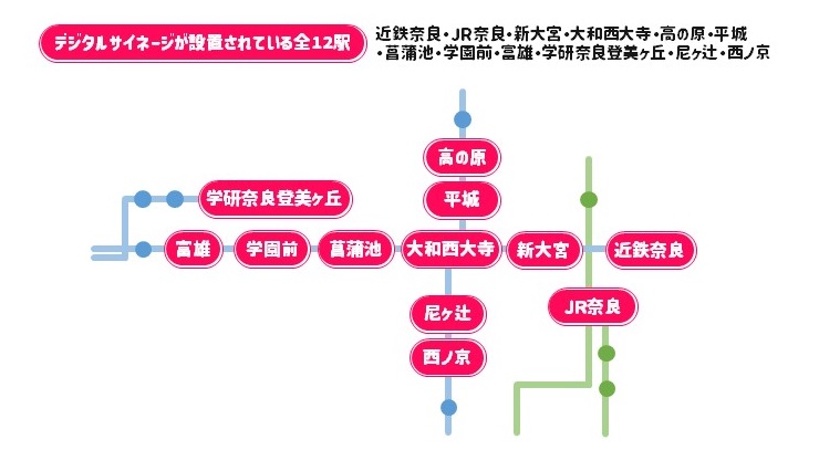 サイネージ路線図