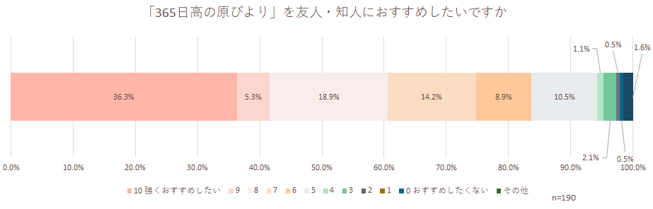 アンケート１