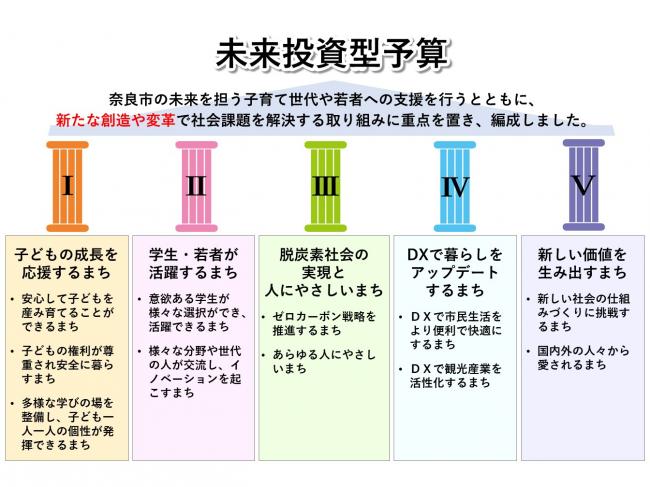 令和5年度当初予算（案） 主要な施策項目画像