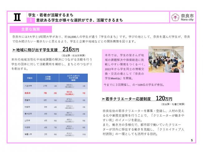 学生・若者が活躍するまち①