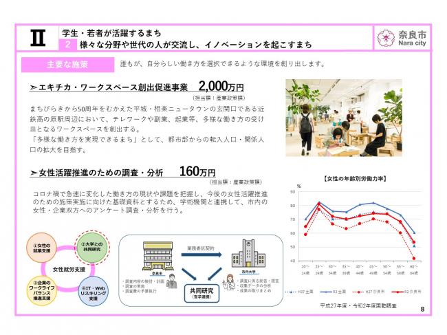 学生・若者が活躍するまち④