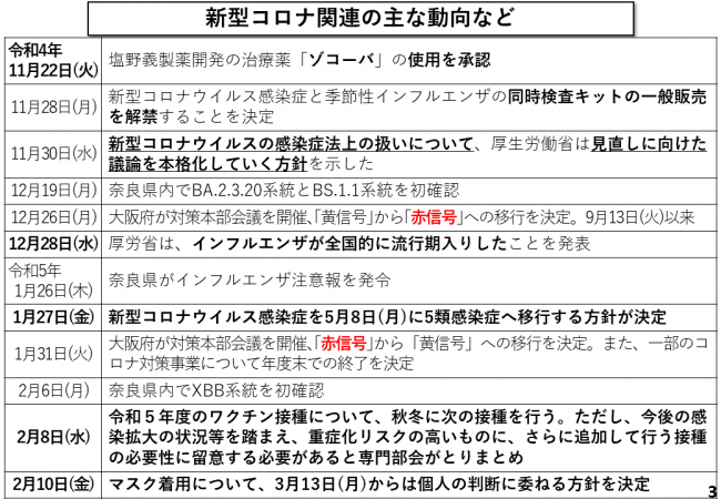 新型コロナ関連の主な動向など