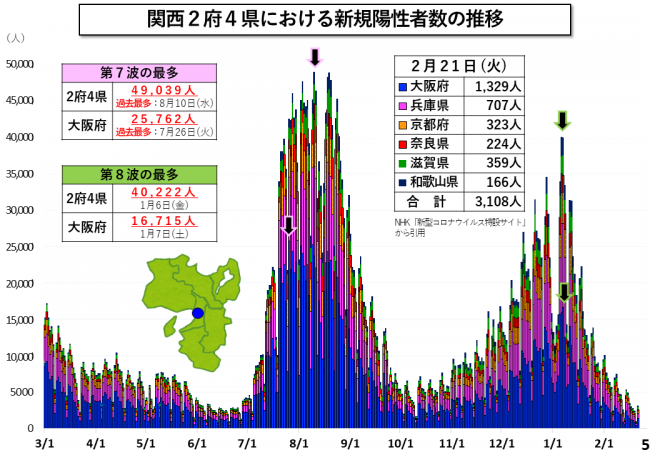 関西2府4県における新規陽性者数の推移