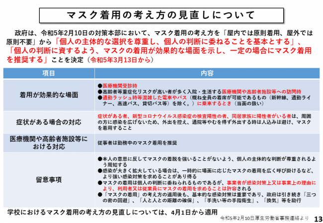 マスク着用の考え方の見直しについて