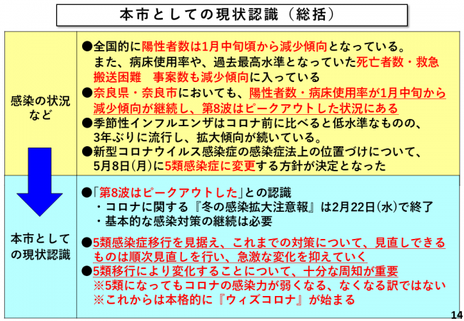 本市としての現状認識（総括）