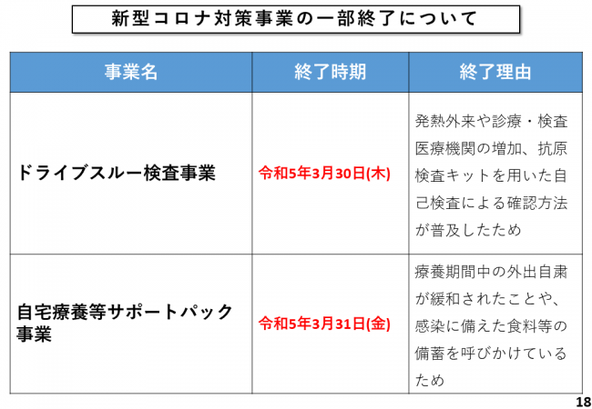 新型コロナ対策事業の一部終了について