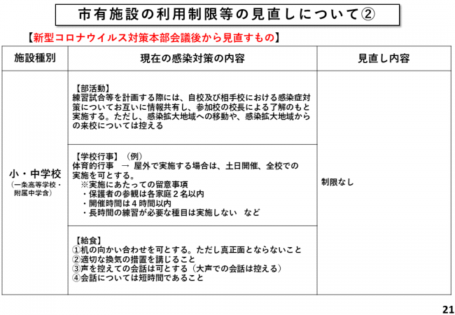 市有施設の利用制限等の見直しについて（2）