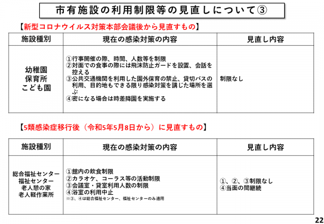 市有施設の利用制限等の見直しについて（3）