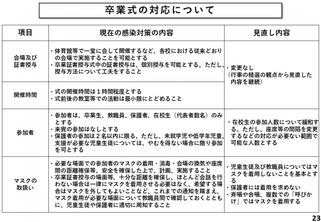 卒業式の対応について