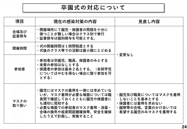 卒園式の対応について