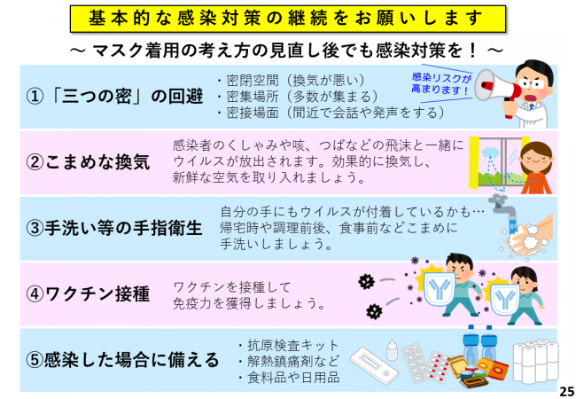 基本的な感染対策の継続をお願いします