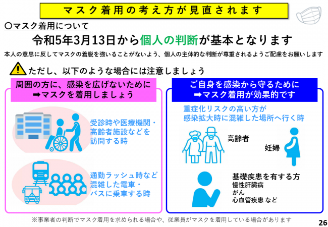 マスク着用の考え方が見直されます