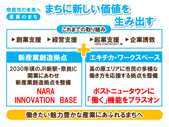 【説明資料】産業のまち ～まちに新しい価値を生み出す～