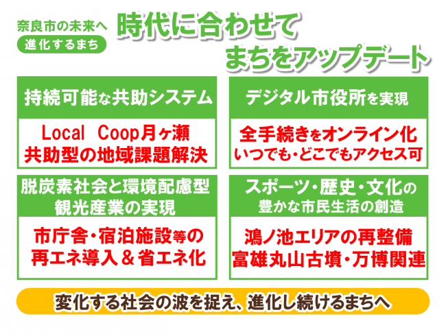 【説明資料】進化するまち ～時代に合わせて まちをアップデート～