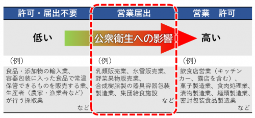 営業届出についての画像です