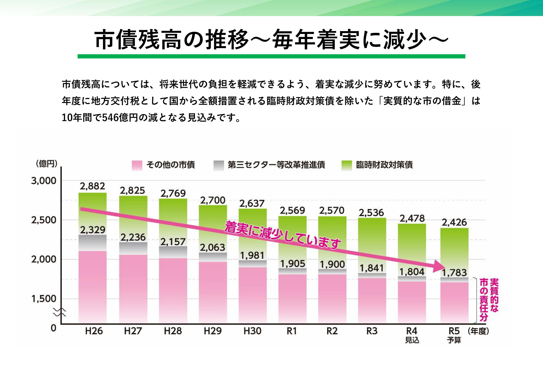 令和5年度当初予算案③